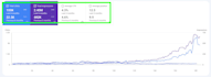 create custom SEO content plan with pillar page strategy