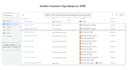 setup gdpr cookie consent banner to enable google consent mode v2 for gads, ga4