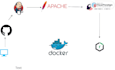 help with your devops project