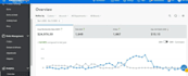 do amazon to walmart dropshipping, wfs, 2 step dropshipping