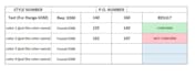make a textile GSM calculator in excel with tolerance validation