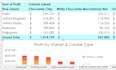 create an interactive excel dashboard