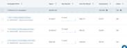 help you in setting up hyper targeted linkedin campaigns