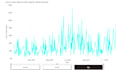 create an excellent power bi dashboard