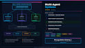 build a custom rag chatbot ai agent using langchain, llama, openai