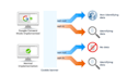 setup google consent mode v2 and GTM with your cookie banner