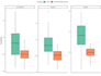 clean, analyse and visualise medical data