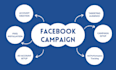 create facebook ads campaign setup and management