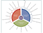 machine learning classification and regression projects python, r, matlab others