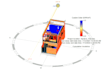 create bim model in revit and render in enscape and lumion