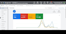 setup and manage google display ads campaign