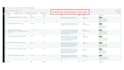 manage digital marketing with wordpress
