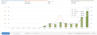 setup manage and optimize amazon fba PPC through perpetua and scale insight