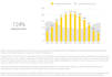 create customized solar pv design proposals