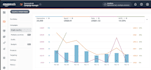 manage and optimize your amazon PPC ads campaigns