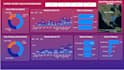 generate interactive report dashboard with microsoft power bi including dax