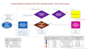 provide technical support, analysis and inventory management