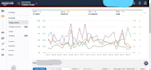 set up managed and optimized amazon PPC campaigns ads, amazon sponsored ads,