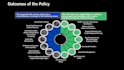 create a comprehensive privacy policy