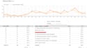 build a todays realtime ecommerce report that google analytics 4 is missing