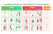 teach complete candlestick pattern with live at tradingview