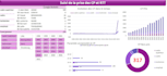 make your data speak with dashboard