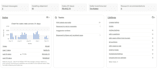 ebay dropshipping service for profitable sales
