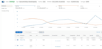 manage your amazon account and optimize PPC for better sales