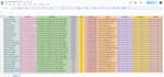 be your virtual assistant for data entry, web scraping, copy paste and typing
