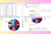 do advanced statistical analysis in r studio, minitab, spss