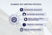 be your exclusive igaming seo content writer