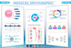 design medical infographic, flow chart and diagram
