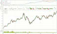backtest and optimize your trading strategy