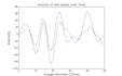 conduct advanced machine learning analysis