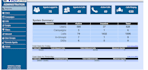 manage vicidial setup and campaign configuration