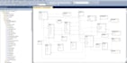 do database, tasks, assignments and projects
