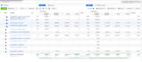 audit your facebook ads