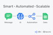create a custom chatbot to automate your business