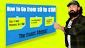 make viral thumbnail, thumbnail expert, youtube,