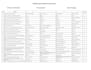 create course content aligned with outcomes and blooms taxonomy