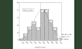 provide professional spss data analysis and interpretation