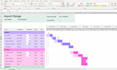 create custom spreadsheets and dashboards using ms excel and google sheets