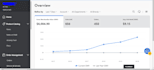 do walmart dropshipping, wfs, 2 step dropshipping