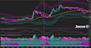 create your ninjatrader strategy
