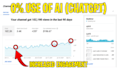 do professional scriptwriting for youtube automation with research