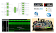 do vhdl, verilog, and hls coding for fpga
