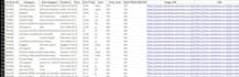 fix scripts do web scraping using python with scrapy, selenium, beautyfull soup