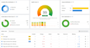 fix semrush, ahrefs, technical SEO errors,google search console, indexing issues