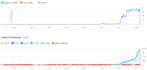 perform a technical SEO audit and fix key issues in 24 hours