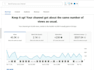 do youtube video promotion through google ads